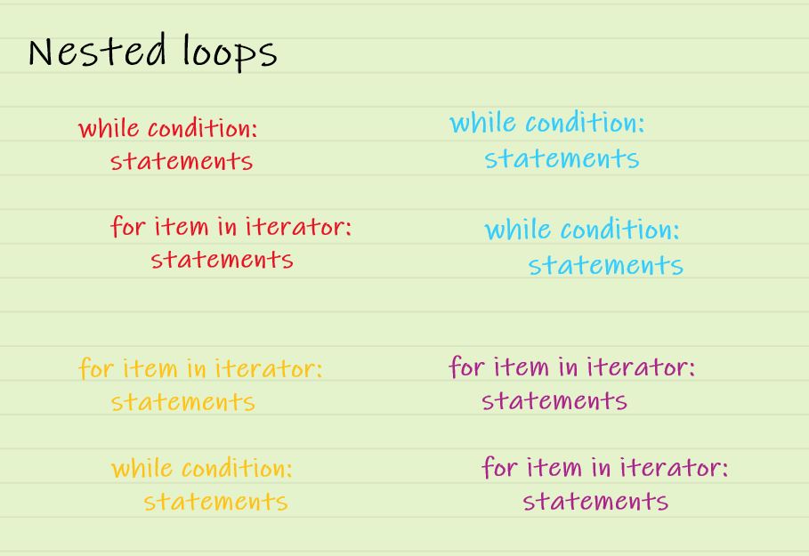 nested loops | Loops and Control Statements